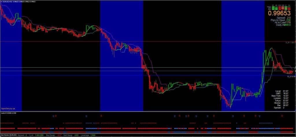 QuantumFX Indicator System FREE Download ForexCracked.com