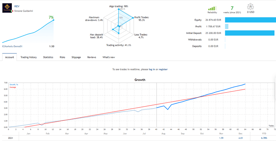 REVOLUTION EA FREE Download ForexCracked.com