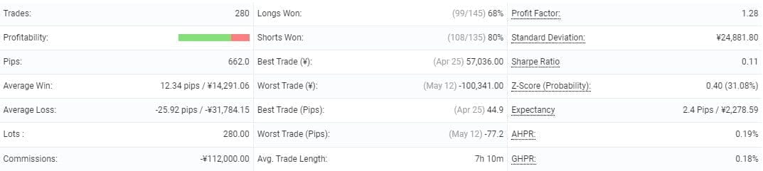 SCARLET EURUSD Expert advisor FREE Download ForexCracked (1)