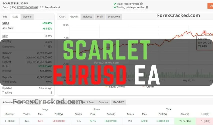 SCARLET EURUSD EA FREE Download