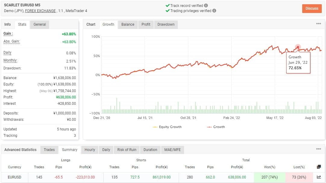SCARLET EURUSD FREE Download ForexCracked.com