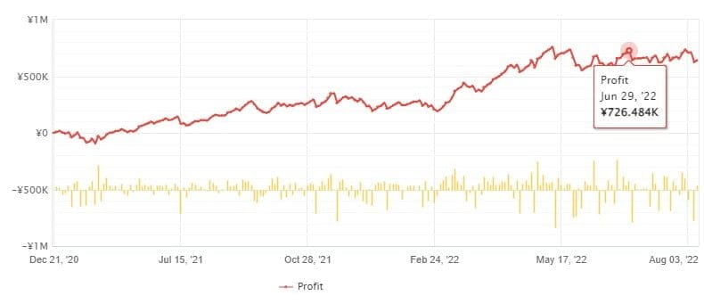 SCARLET EURUSD Robot FREE Download ForexCracked.com