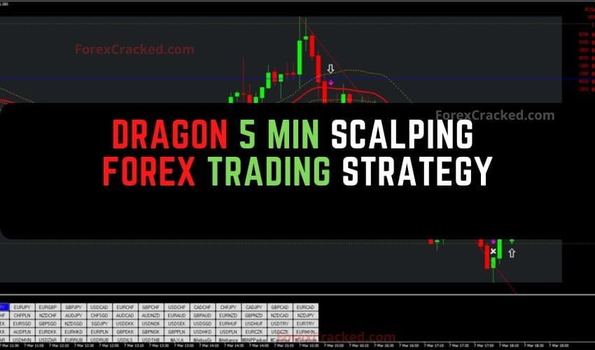 Dragon 5 min Scalping Forex Trading Strategy