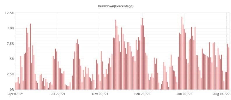scalping Expert Advisor FREE Download ForexCracked.com