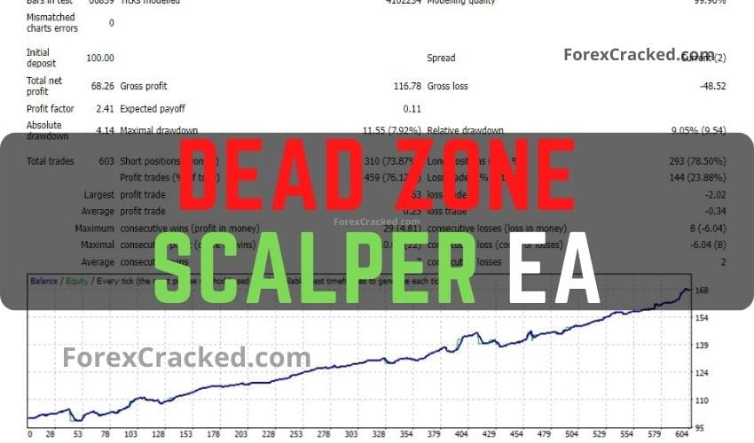 Dead Zone Scalper EA FREE Download