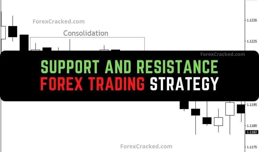 Support and Resistance Forex Trading Strategy