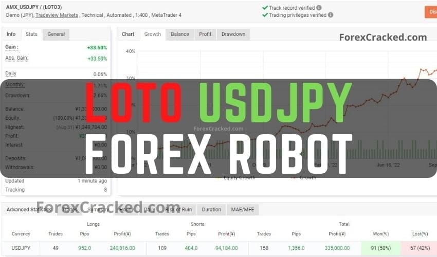 LOTO USDJPY Forex Robot EA FREE Download