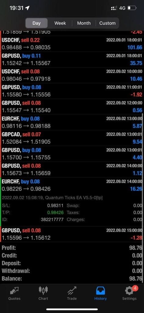 Quantum Ticks Forex EA FREE Download ForexCracked.com