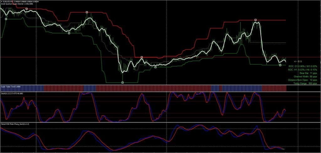 Quantum super channel FREE Indicator System ForexCracked.com