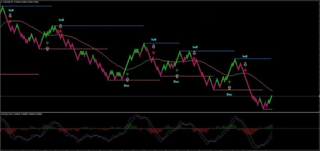 Renko light wins in forex trading FREE Download ForexCracked.com