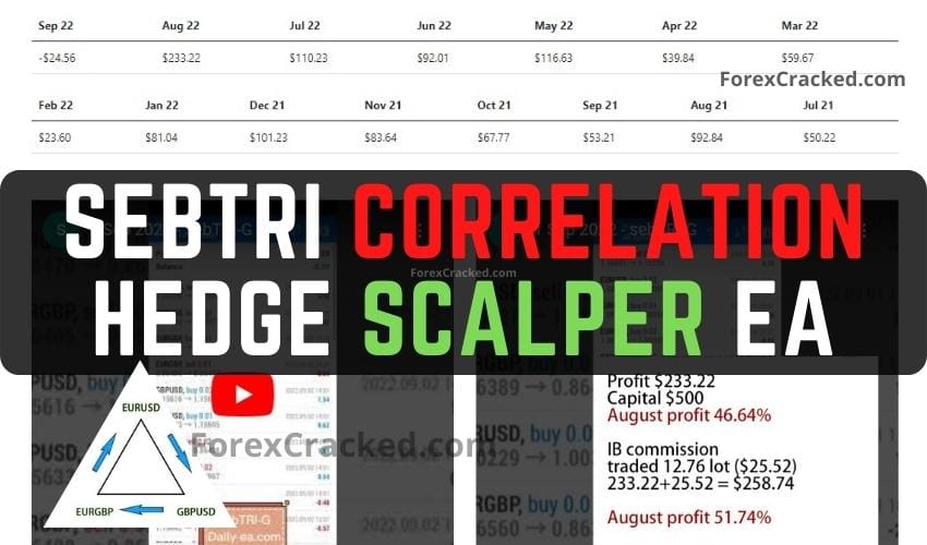 SebTRI Correlation Hedge Scalper EA FREE Download