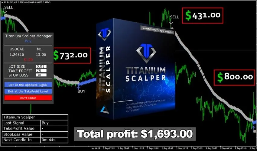 Titanium Scalper Indicator