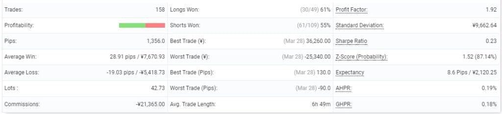 USDJPY Robot FREE Download ForexCracked.com