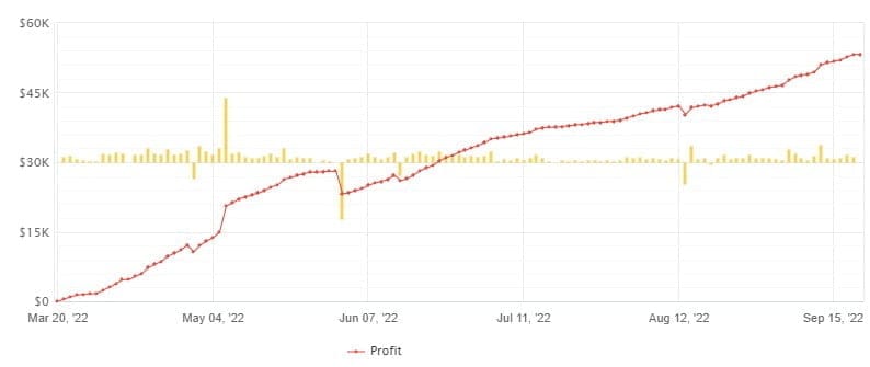 YETTI EA V3 FREE Download ForexCracked.com