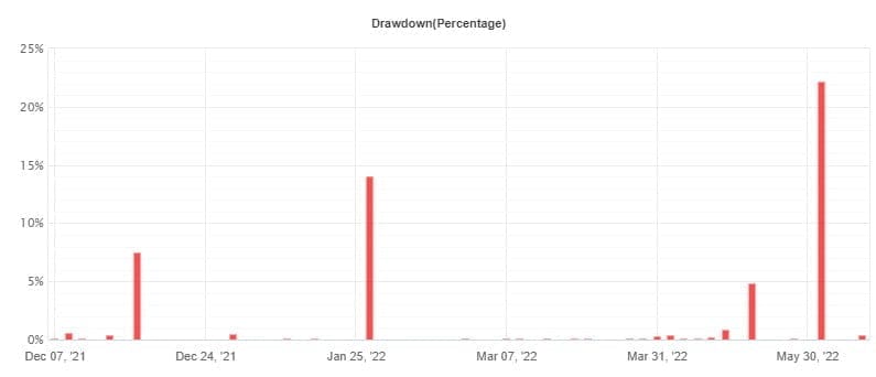 YETTI Expert advisor V3 FREE Download ForexCracked.com