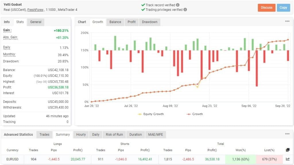 YETTI V3 FREE Download ForexCracked.com