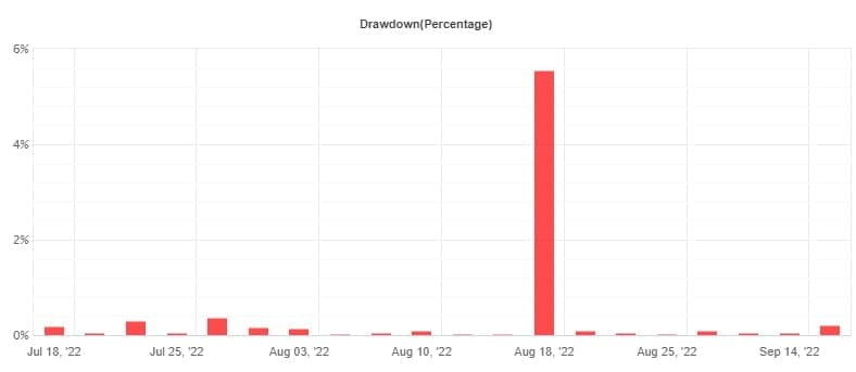 YETTI V3 Robot FREE Download ForexCracked.com