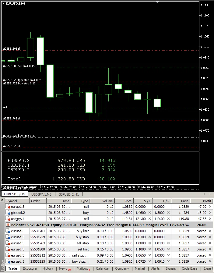 forexcracked.com Risk-Calculator-Multiple-Pending-Orders