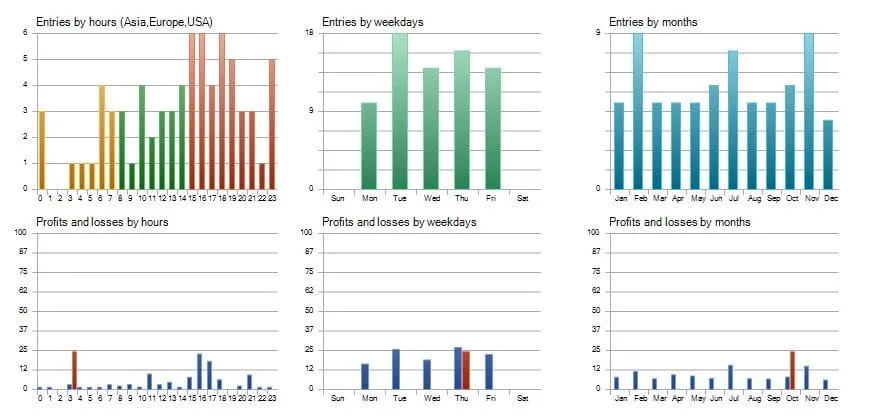 An Easier Way to Trade EA FREE Download ForexCracked.com