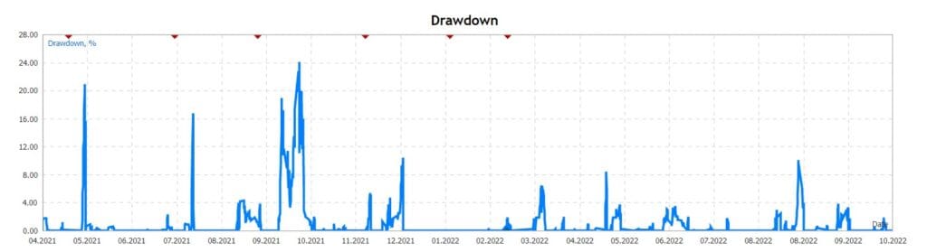 Automated Forex Trading EA FREE Download ForexCracked.com