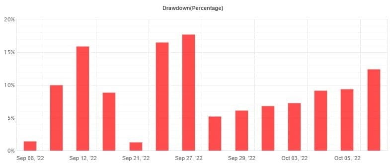 FX EA FREE Download ForexCracked.com