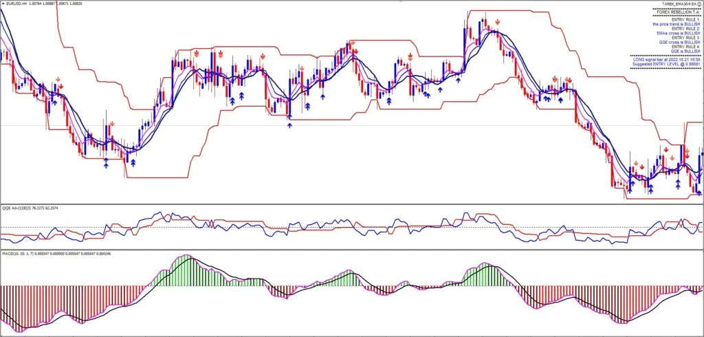Forex Rebellion V3 Trading System for MT4 FREE Download ForexCracked.com