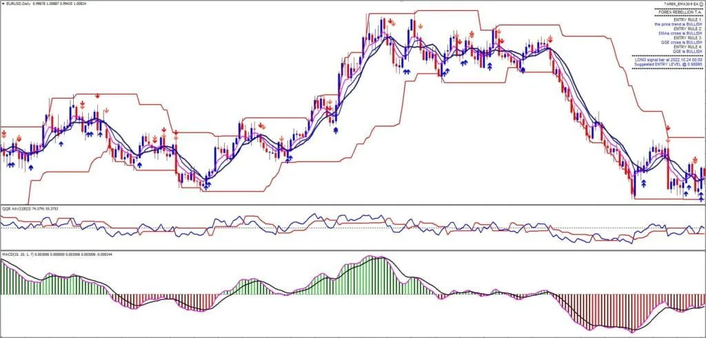 Forex Rebellion Version 3 Trading System FREE Download ForexCracked.com