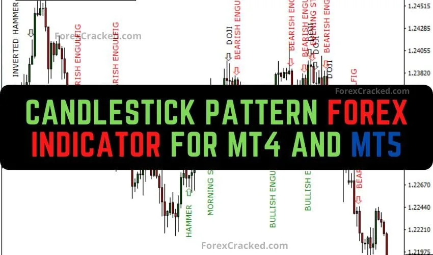 Candlestick Pattern Forex Indicator for MT4 and MT5
