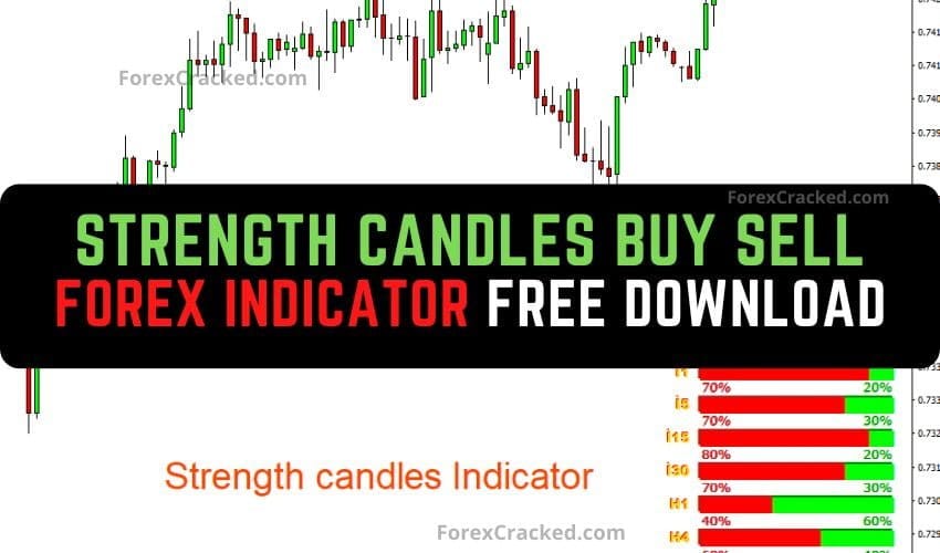 Strength candles buy sell forex MT4 Indicator  Free Download