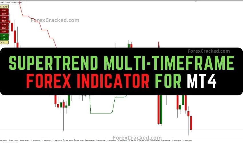 Forexcracked.com Supertrend Multi-Timeframe Forex Indicator for MT4