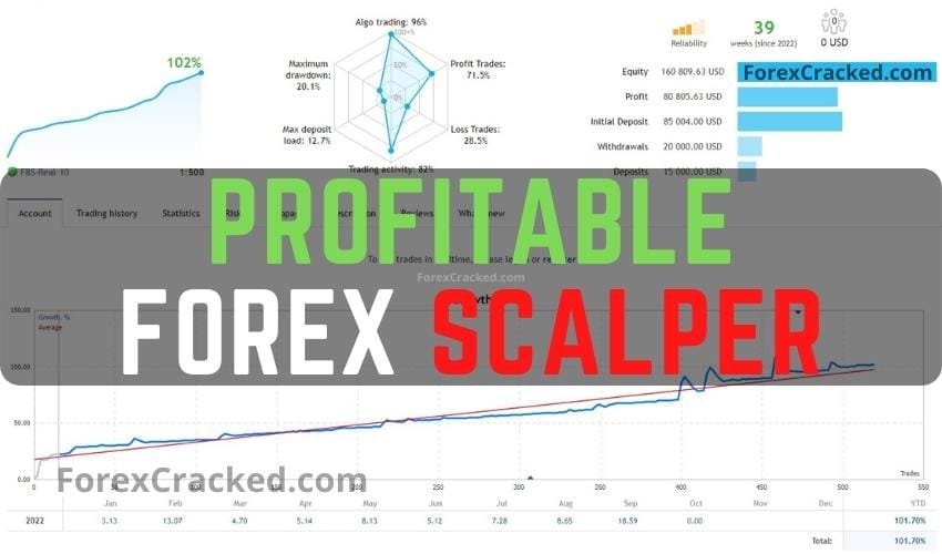 Hidden EA Profitable Forex Scalper FREE Download ForexCracked.com