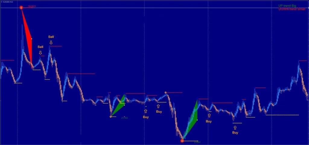 MT4 Strategy FREE Download ForexCracked.com