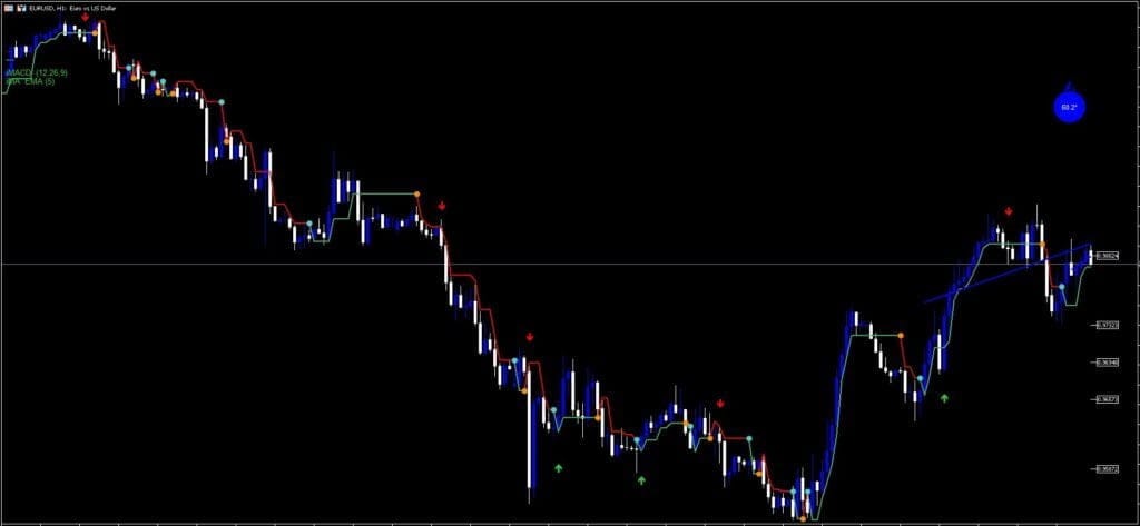 MT5 Indicator System FREE Download ForexCracked.com