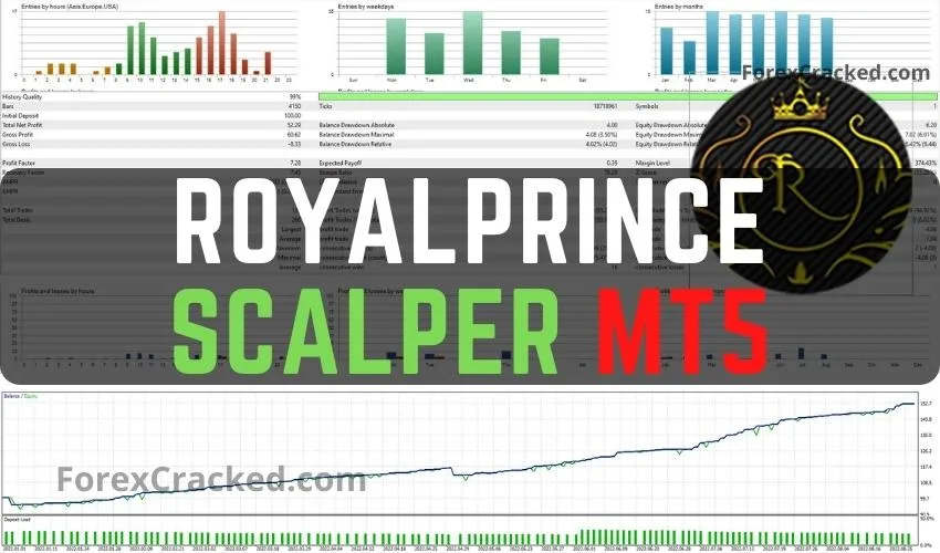 RoyalPrince MT5 Scalper EA FREE Download