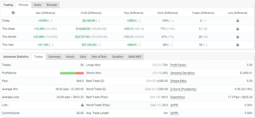 US30 EA FREE Download ForexCracked.com