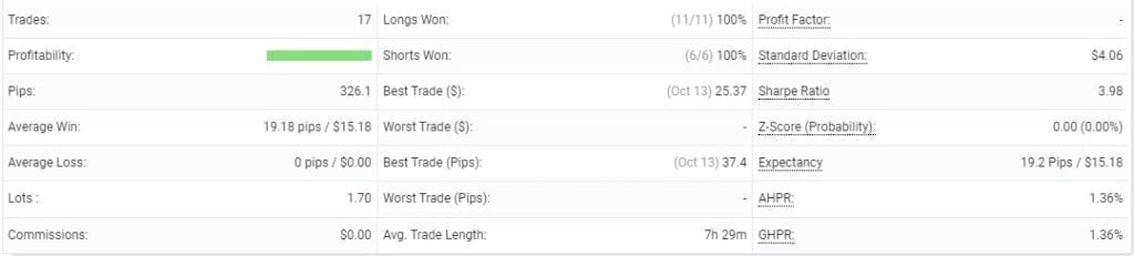 XXX777 EA FREE Download ForexCracked.com