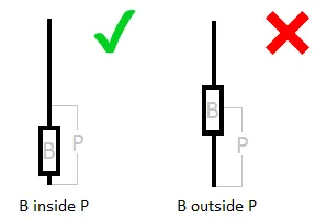 forexcracked.com NoseBodyPosition