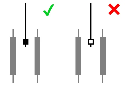forexcracked.com NoseSameDirection