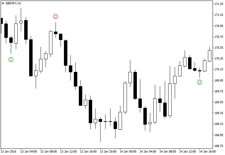 forexcracked.com Pinbar-Detector