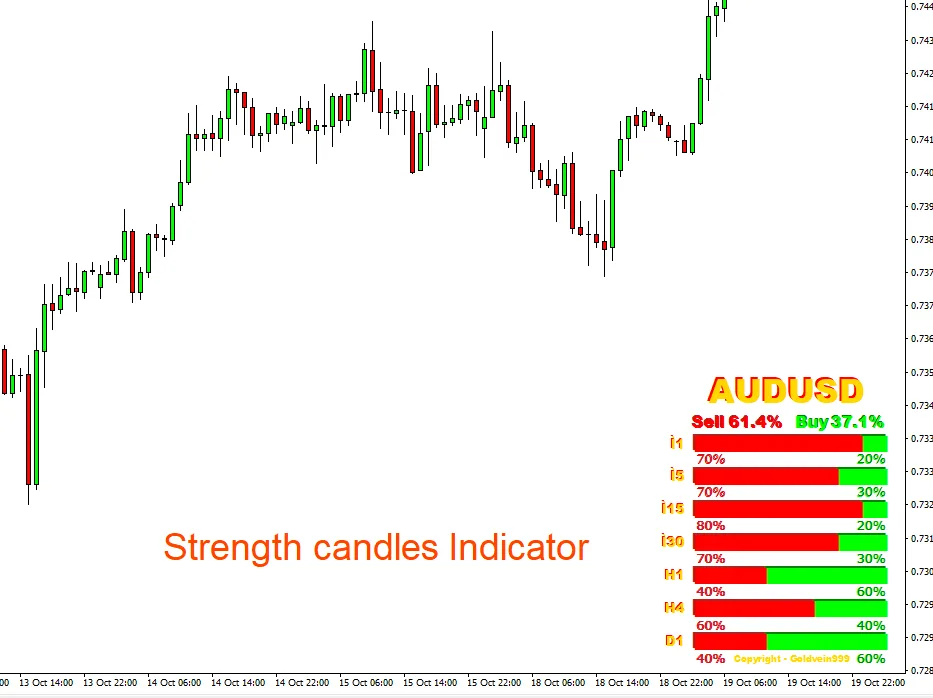 forexcracked.com Strength candles buy sell forex Indicator download