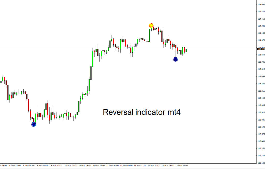forexcracked.com reversal-indicator 1
