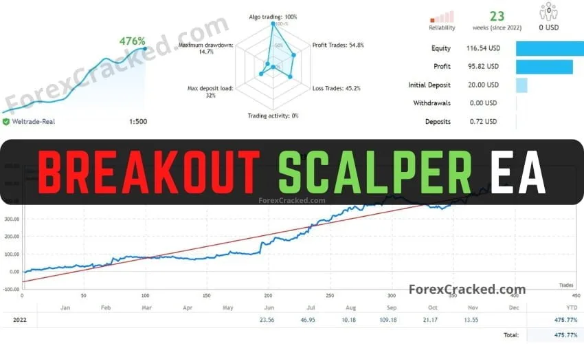 Breakout Scalper MT4 EA FREE Download