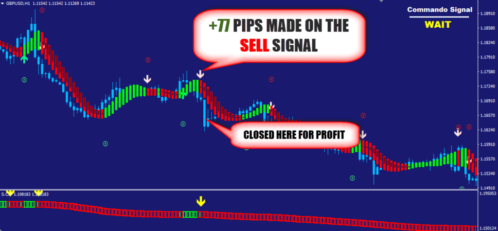 Commando Forex system FREE Download ForexCracked.com