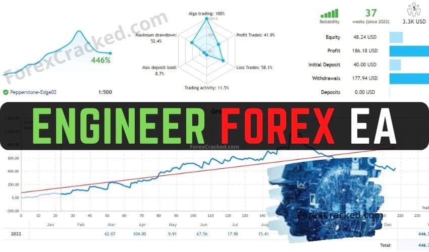 Engineer Forex EA For MT4 FREE Download ForexCracked.com