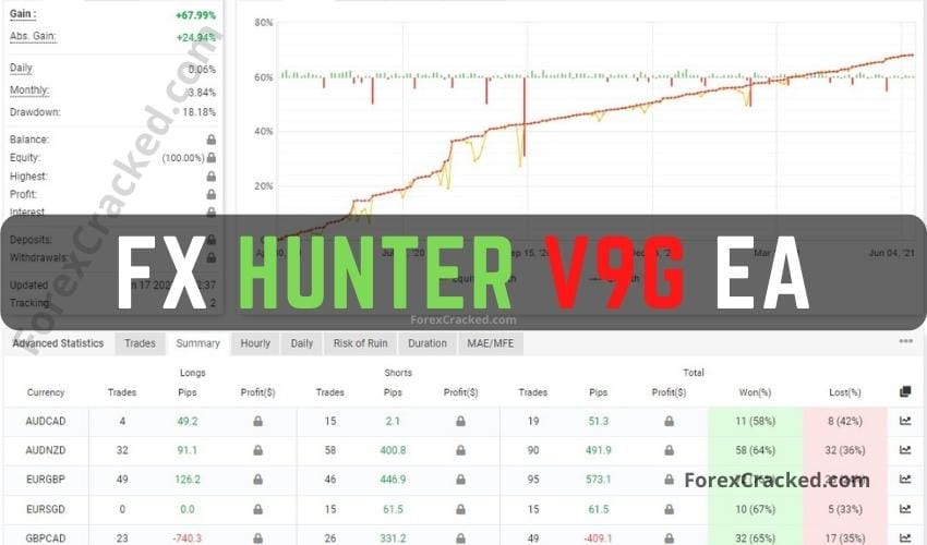 FX Hunter v9G Expert Advisor FREE Download ForexCracked.com