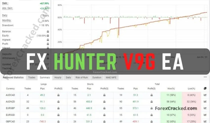 FX Hunter v9G Expert Advisor FREE Download