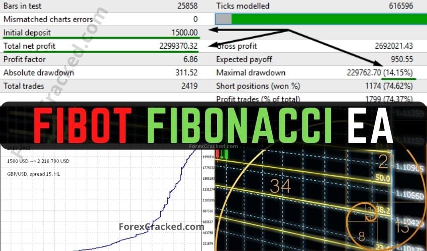 Fibot Fibonacci EA FREE Download
