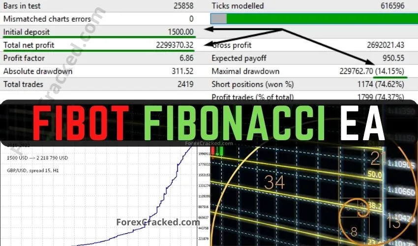 Fibot Fibonacci EA FREE Download ForexCracked.com