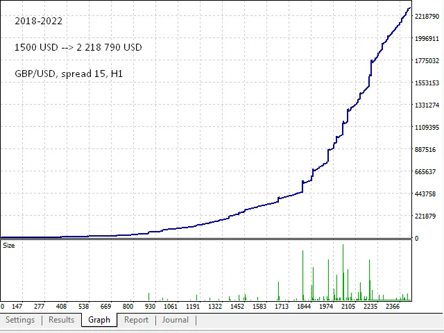 Fibot Fibonacci Robot FREE Download ForexCracked.com