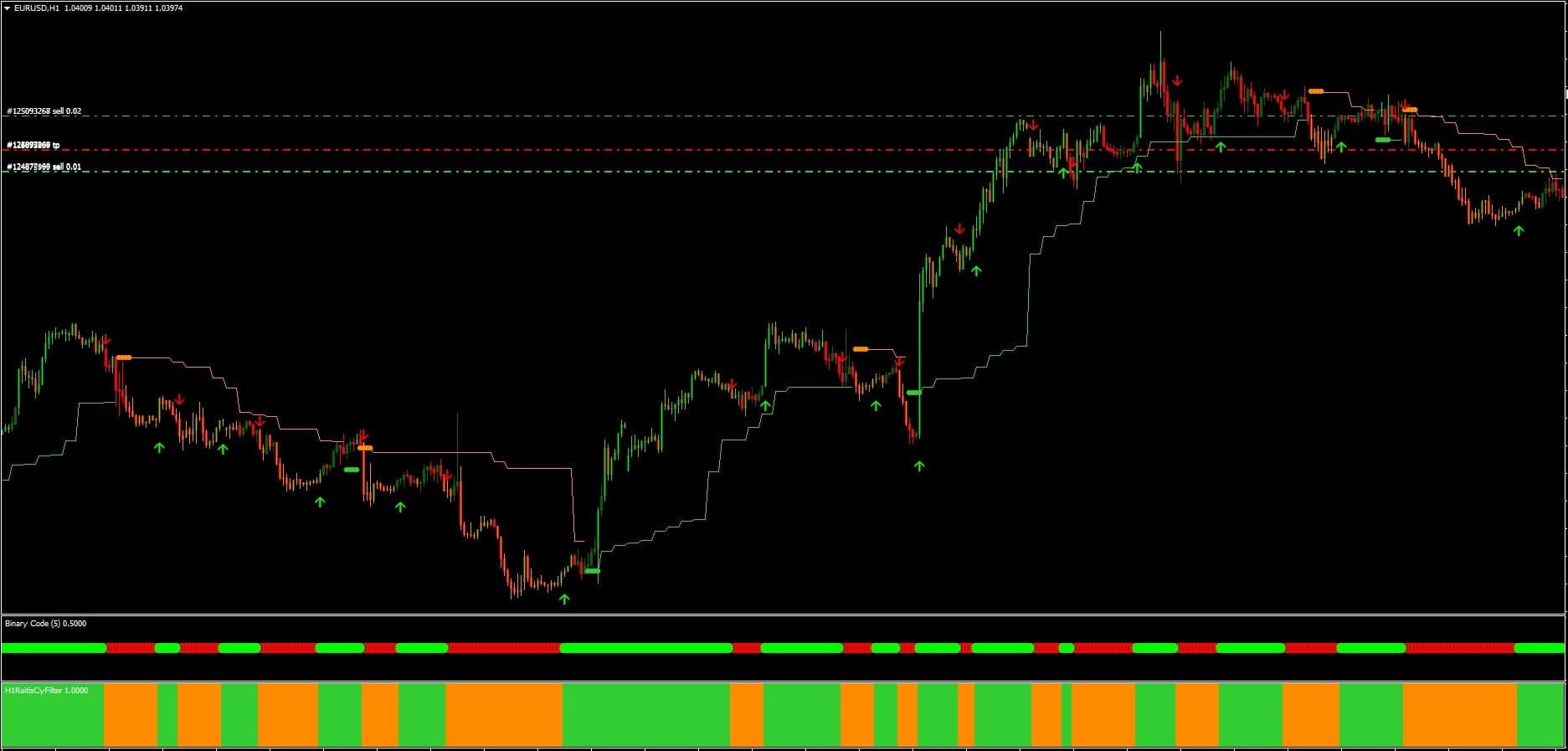 Forex Binary Code Indicator for MT4 FREE Download ForexCracked.com